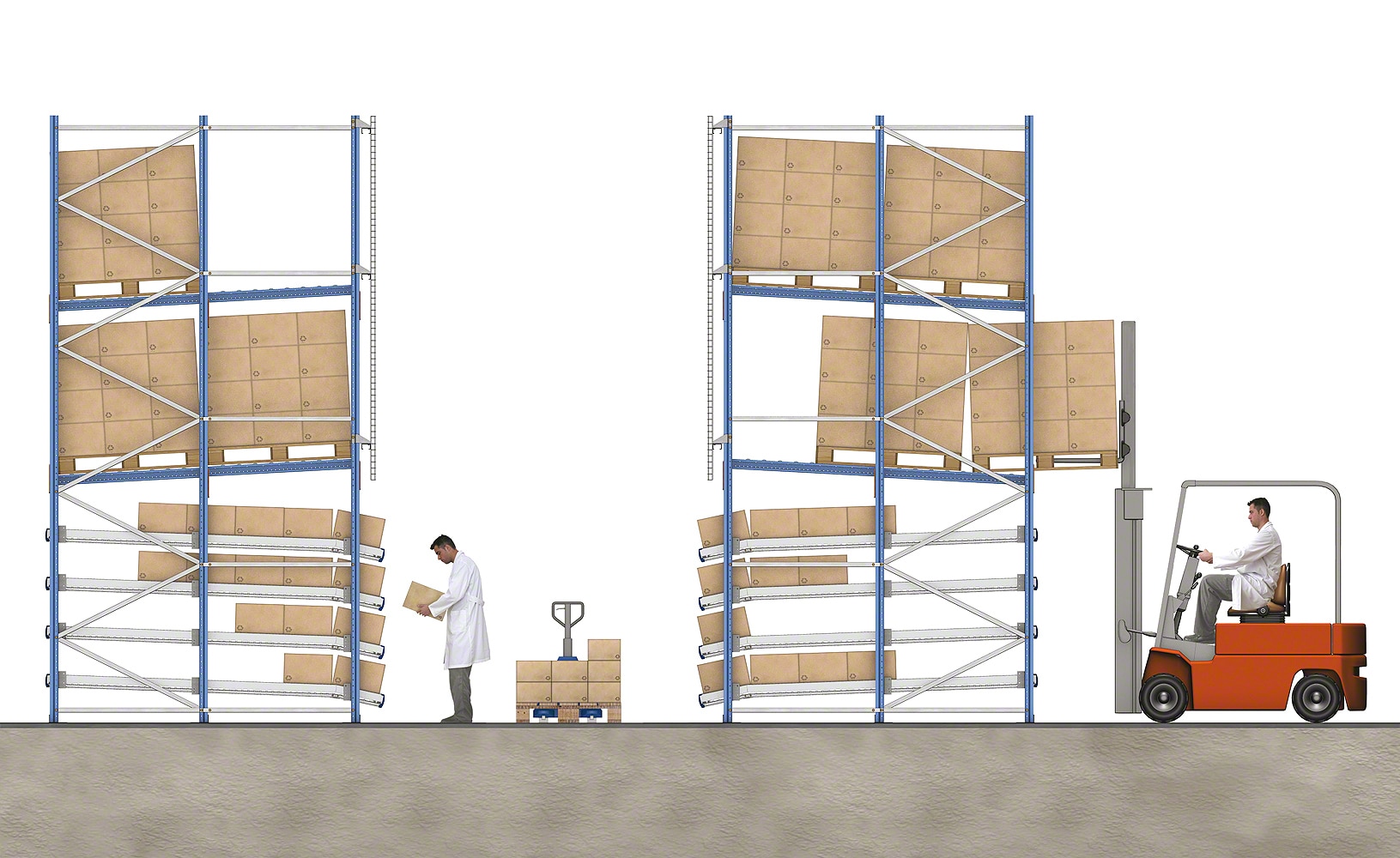 重力式分拣货架