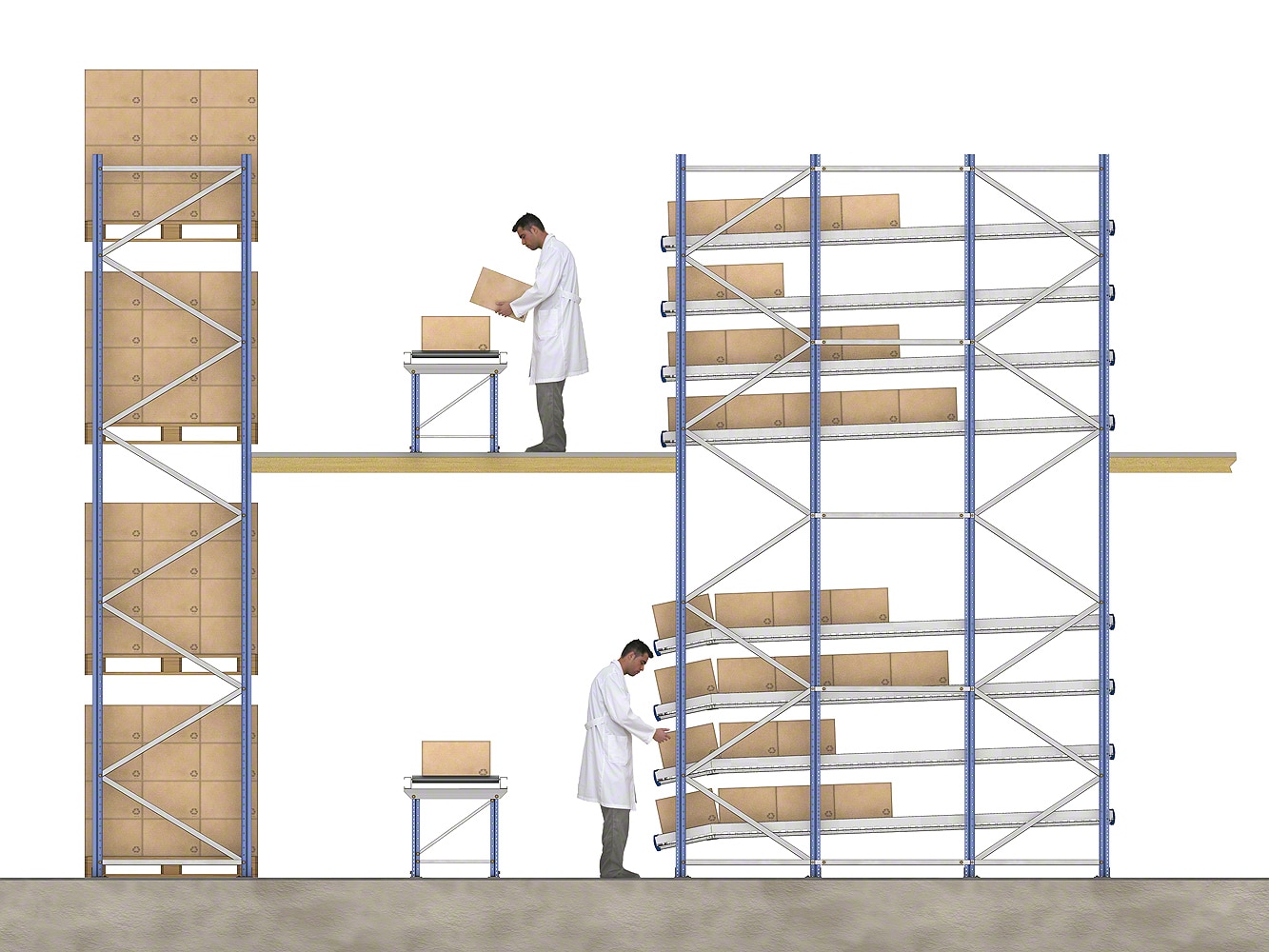 重力式分拣货架